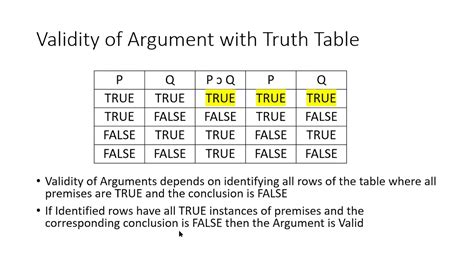 Validity Of Arguments Using Truth Tables Youtube