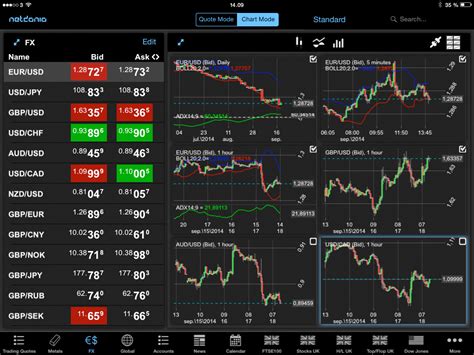 The Best Trading App