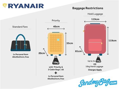 Ryanair Hand Luggage And Checked Baggage Allowance Viagem Dicas