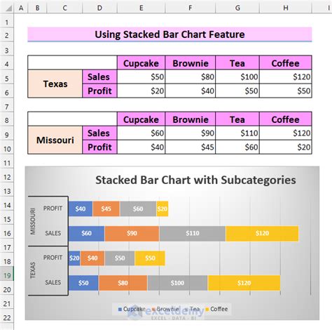 Excel Stacked Bar Chart With Subcategories 2 Examples