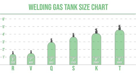 Mig Welding Gas Cylinder Sizes Chart Pdf