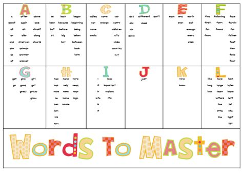 Alphabetical order is a system whereby character strings are placed in order based on the position of the characters in the conventional ordering of an alphabet. Notes from Miss Dennis: 300 Fry Words Freebie!!