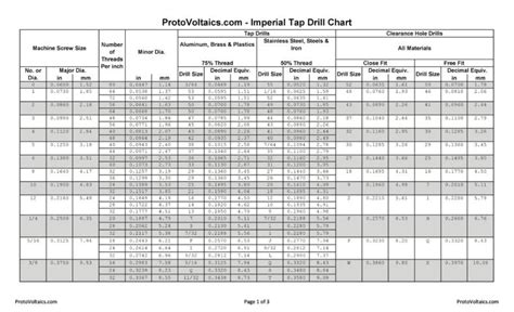 Printable Tap Drill Charts Pdf Templatelab