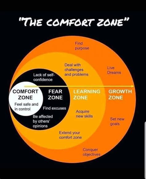 Expand Your Comfort Zone Plant Based Life