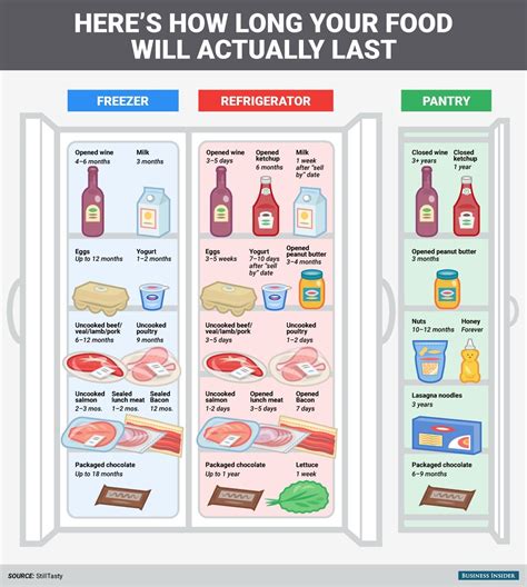 Expiry Dates Mean Almost Nothing Heres A Graphic And Video To Explain How