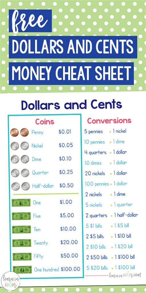 Free Dollars And Cents Money Cheat Sheet Financial Literacy For Kids
