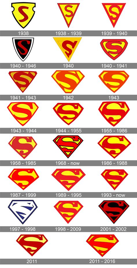 Superman Logo And Symbol Meaning History Png Brand