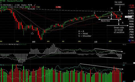Analyze your business data in effective manner with the best data analysis software and tools; Technical Market Analysts