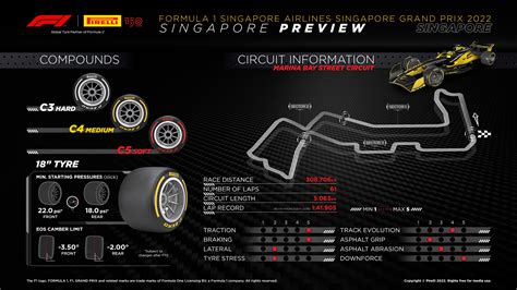 Singapore Grand Prix 2023 F1 Race Info Photos And Gp History