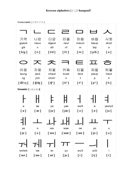 Hangul Alphabet Chart Printable Korean Worksheets For Beginners Pdf