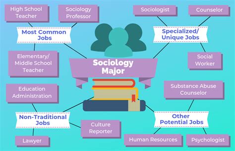 Maybe you would like to learn more about one of these? 12 Jobs For Sociology Majors | The University Network