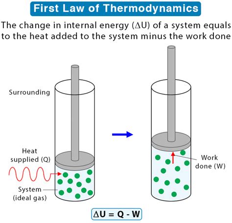 Principios fundamentales de la termodinámica Conoce la primera ley