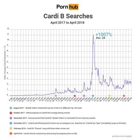 Pornhub Insights Digging Deep Into The Data — Page 27