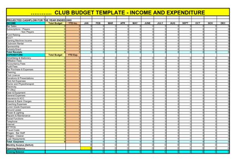 Business Income And Expense Report Template — Db