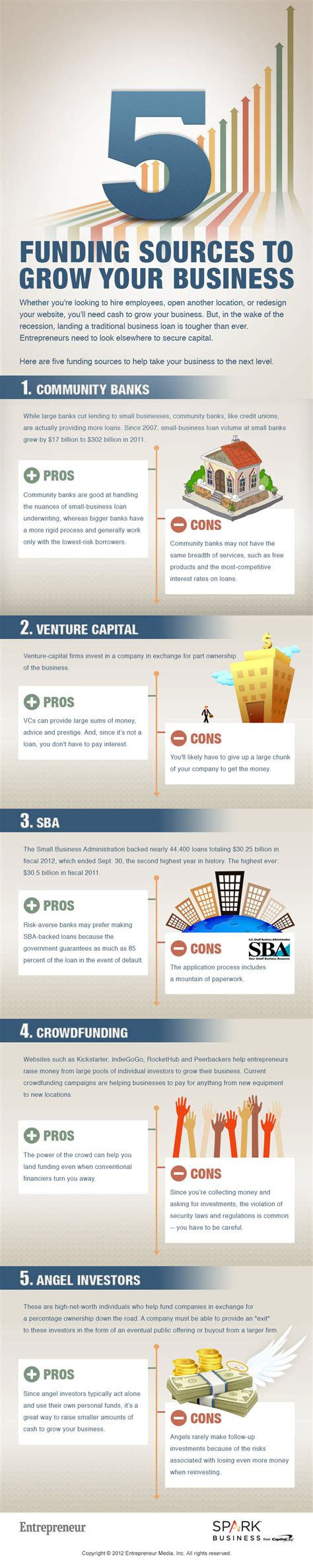 5 Funding Sources To Grow Your Business Infographic