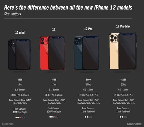 The Size And Price Of Every Iphone Ever Released