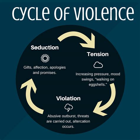 What Is Domestic Violence — Nashville Coalition Against Domestic Violence