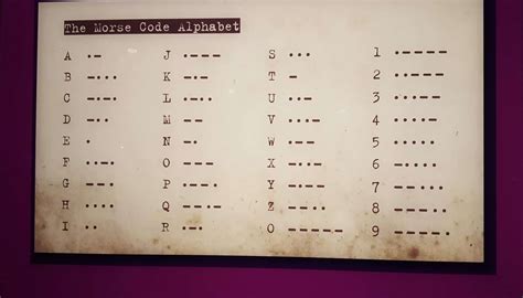 Codes And Ciphers In Escape Room Puzzles Escape Room Supplier