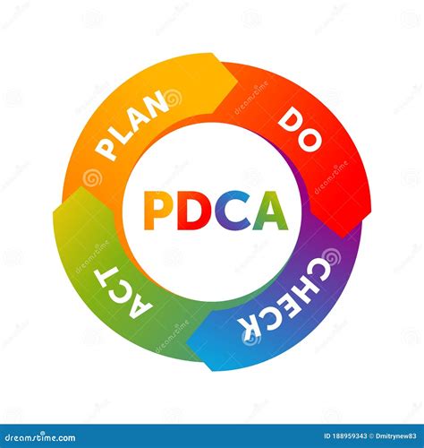 Pdca Cycle Plan Do Check Act Circle Stock Vector Illustration Of Production Pdca