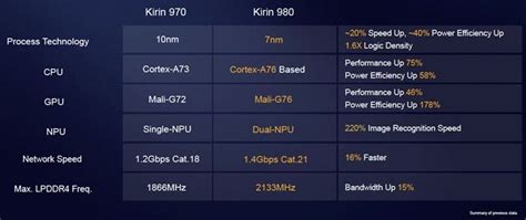 Чем отличается процессор 710 от 710f кирин