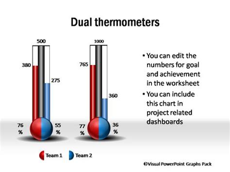Nifty Data-Driven PowerPoint Thermometer