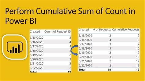 Powerbi How To Calculate Incremental Values In Power Bi Using Dax Vrogue
