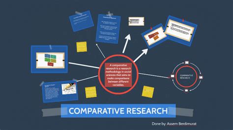 A Comparative Research Is A Research Methodology In Social S By Asem Berdimurat On Prezi