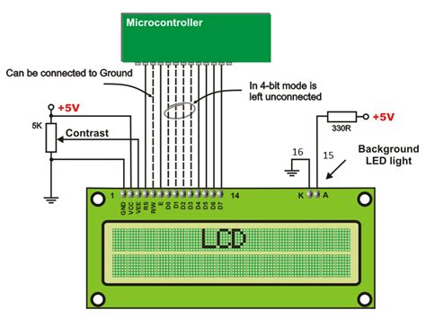 Lcd Interfacing With Pic Microcontroller Mplab Xc8 And Mikroc Pro