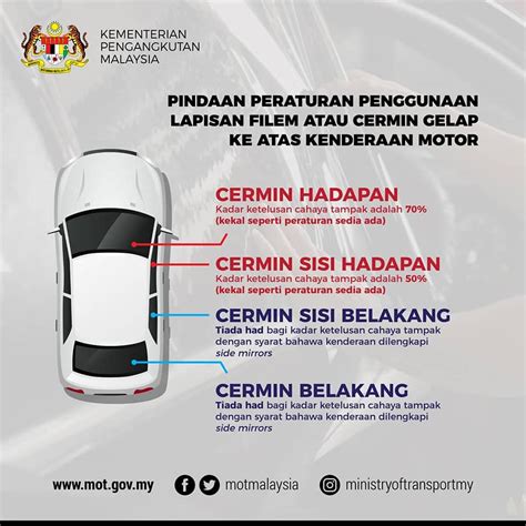 Apa benda peraturan baharu cermin gelap 2019? Perkara Yang Anda Perlu Tahu Sebelum Memilih 'Tinted ...
