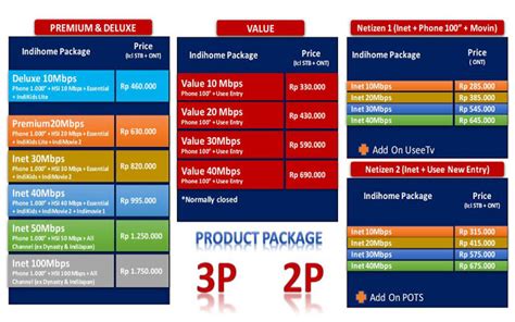 Maybe you would like to learn more about one of these? Cara Daftar Internet Dial Telkomsel Ulimetid Tanpa Batas ...