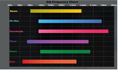 The Ultimate Drums Eq Chart Jamaddict