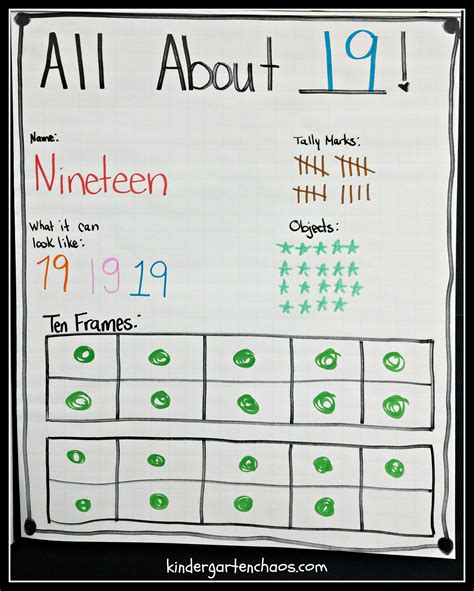 All About Numbers Anchor Charts Kindergarten
