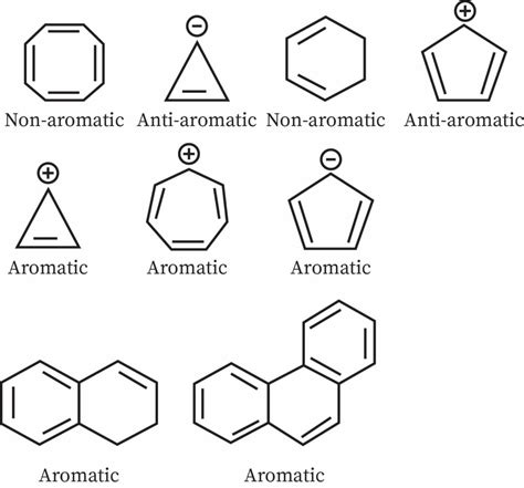 Aromatic Compounds Bartleby