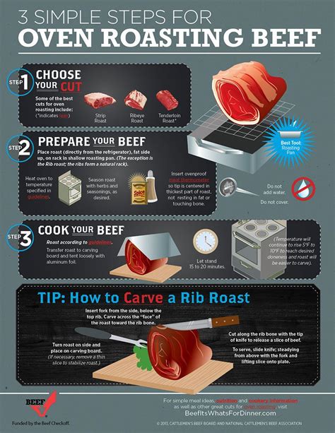 Cooking Times Roast Beef Chart