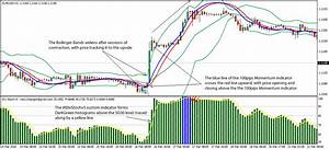 Intraday Bollinger Bands Forex Strategy