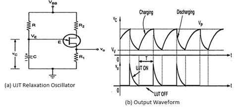 Horizontal Deflection System In Cro