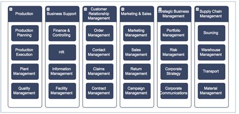 Guide Business Capability Map Leanix