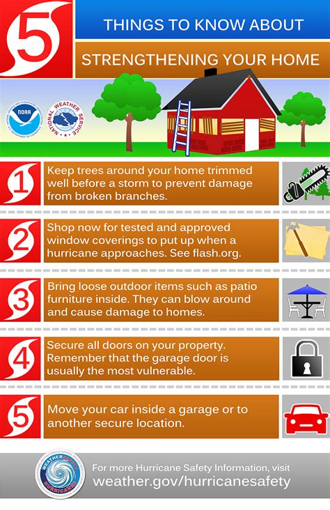 What are two major aspects of healthcare are employees responsible for? Get your home ready for a hurricane - Suzanne Brown Agency LLC