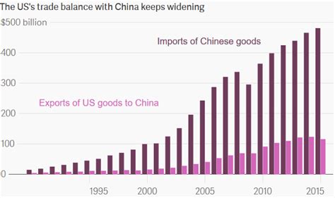 Us China Trade Wars In The Near Term And Long Term