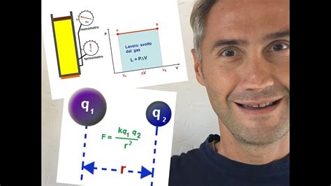 Esercitata tra due corpi puntiformi con cariche q1 e q2 posti ad una distanza r. FISICA PROBLEMI: piano di clapeyron, gas perfetti, legge ...