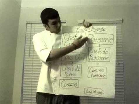 They originated in medieval europe, as soldiers selected to cook for their. The Kitchen Brigade System - Informative Speech - YouTube