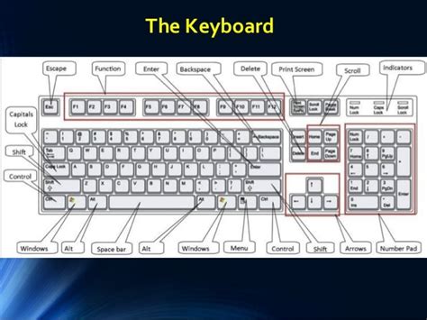 Types Of Keyboards