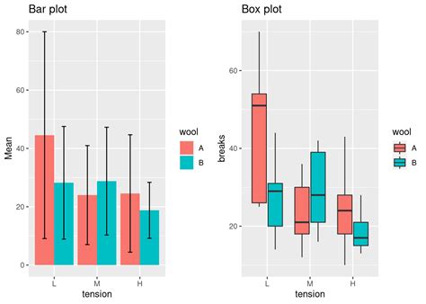 Ggplot Plotting Multiple Box Plots As A Single Graph In R Stack My