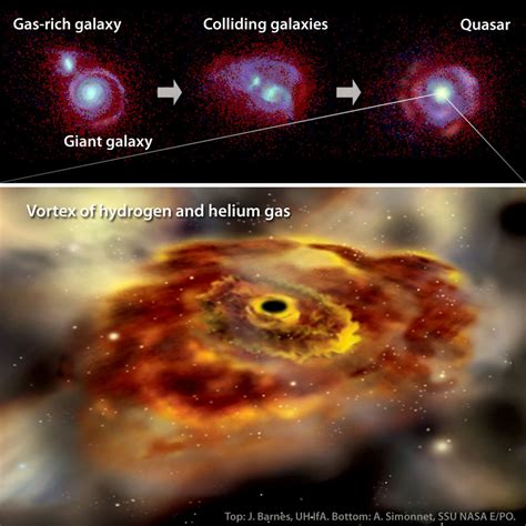Incredible Science Supermassive Black Holes