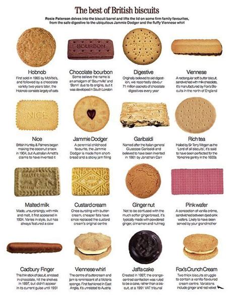 The Best Of British Biscuits British Baking Show Recipes British