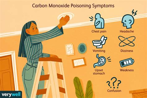 Carbon Monoxide What It Is How It Works And Risks