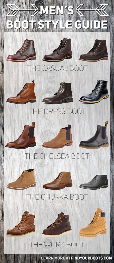 A Guide To Mens Boot Styles Learn More At Findyourboots