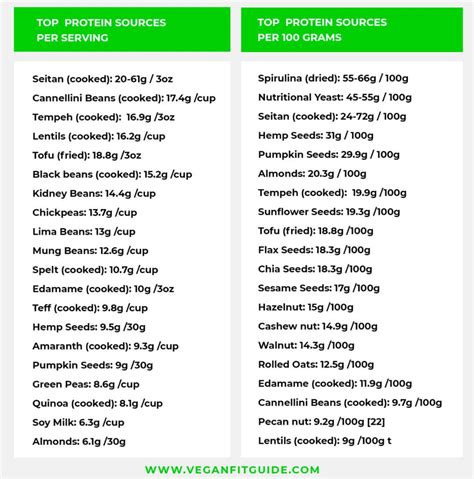 Vegan Bodybuilder Meal Plan Easy Guide And Examples