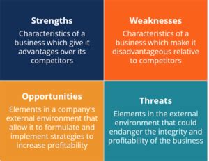 Swot stands for strengths, weaknesses, opportunities, and threats, and so a swot analysis is a technique for assessing these four aspects of your business. SWOT Analysis - CIO Wiki