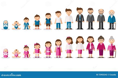 Aging Concept Of Female And Male Characters Stock Vector Illustration